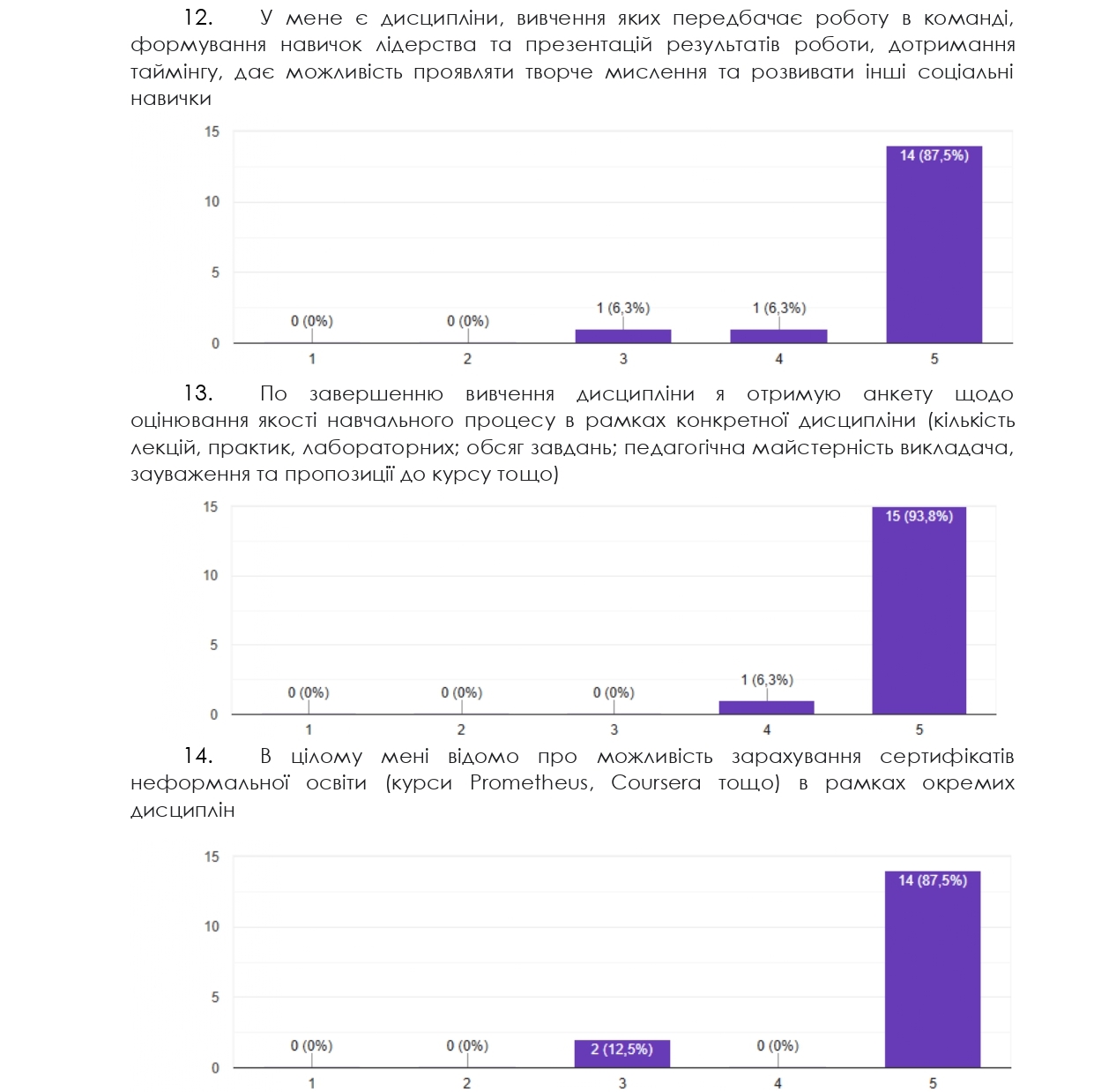опитування